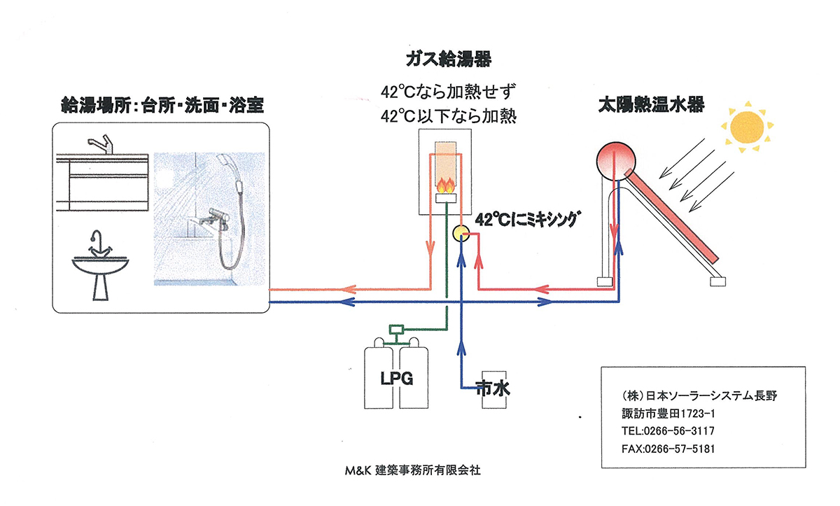 日本ソーラーシステム長野 Sola配管図 S10